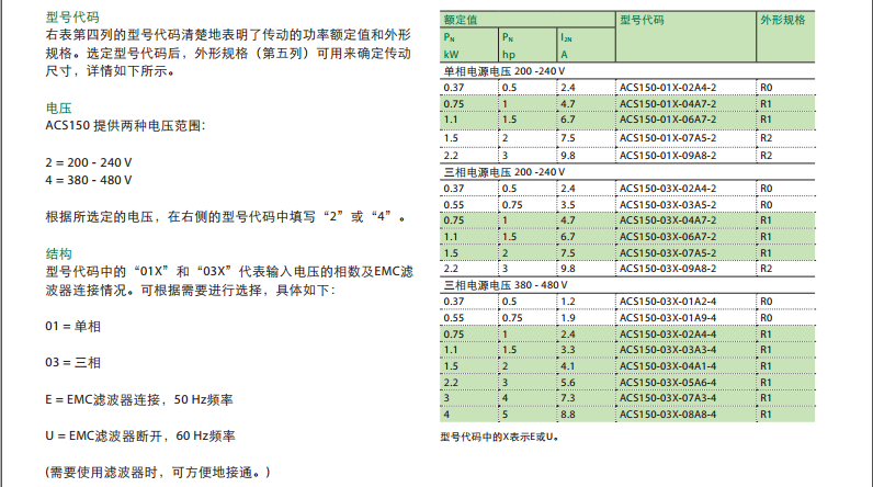 ACS150̖(sh)ߴ