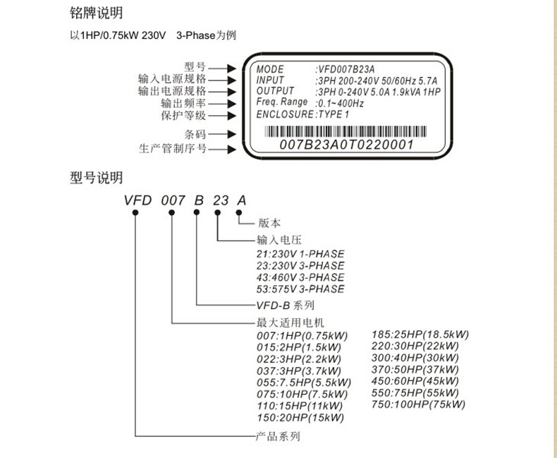 VFD-B̖(ho)f(shu)