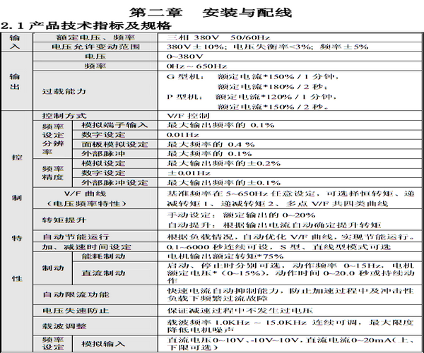 FSCG05ϵ2 