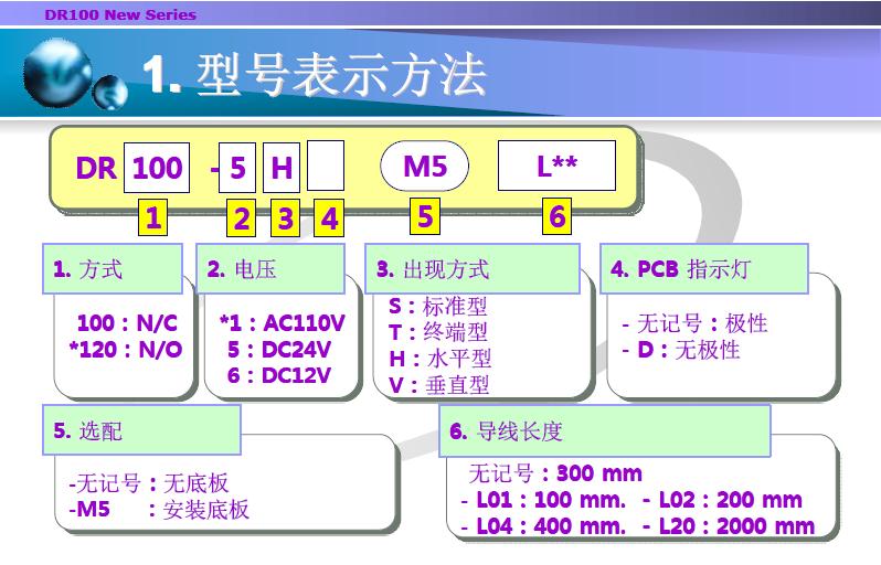 TPC電磁閥DR100