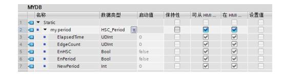 西門子