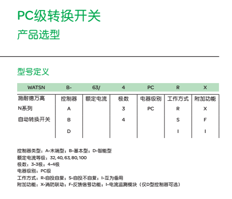 PC級(jí)選型