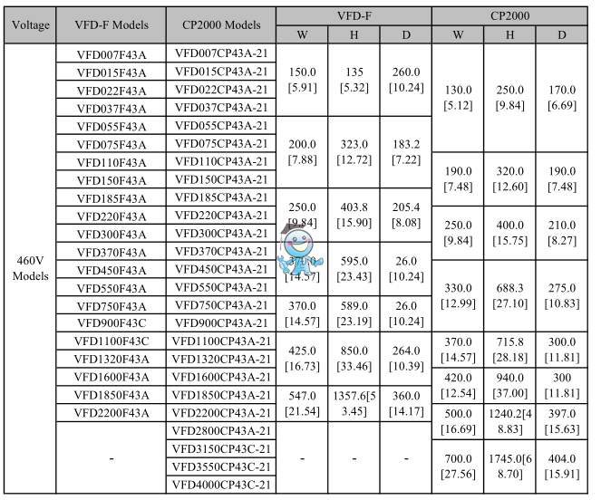 VFD-CP2000