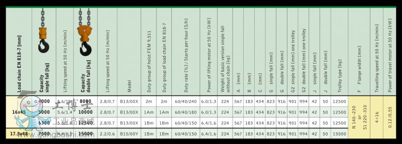 Tabelle_LIFTKET_B13_engl