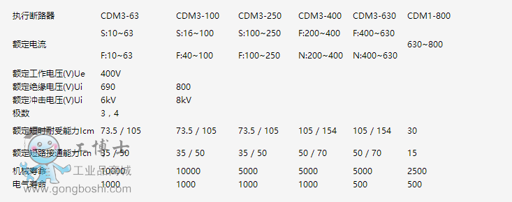 CDQ3HB pԴԄD(zhun)Q_P(gun)