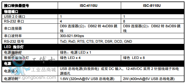 ISC-4110U2