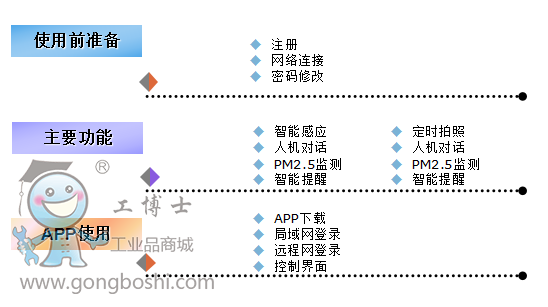 (yu)ܙC(j)ʹf(shu)