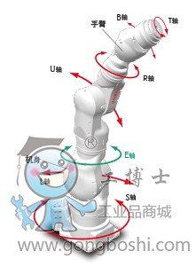 雅馬哈7軸機(jī)器人