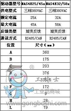 (sh)1