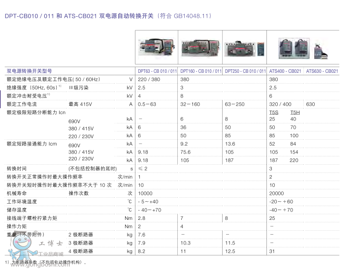 ABBpԴԄ(dng)D(zhun)Q_(ki)P(gun)DPT160-CB010 R32 3P