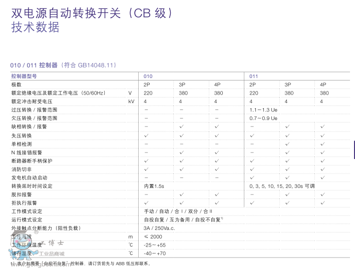 ABBpԴԄ(dng)D(zhun)Q_(ki)P(gun)DPT160-CB010 R32 3P