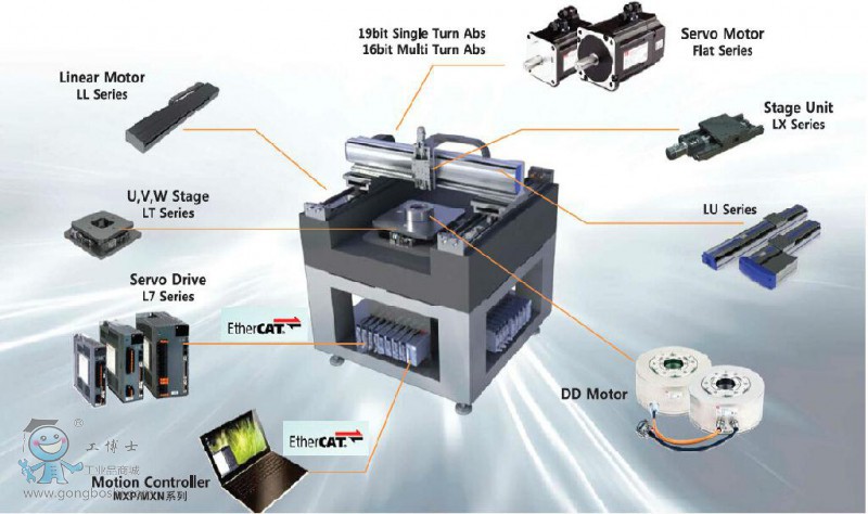 LSa(chn)APM