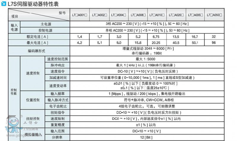 LSa(chn)APMϵ