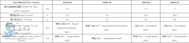 C_ŷ(q)AE5100-7R6A1B