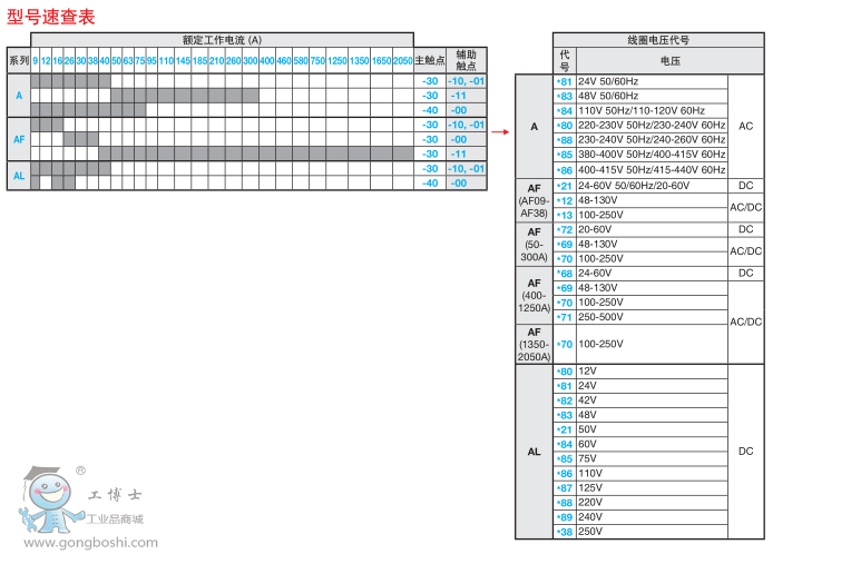 ABB|AFϵAF 12-30-10