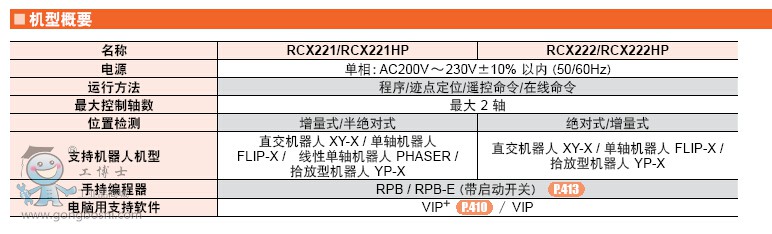 YAMAHA RC(j)  RCX222\RCX222