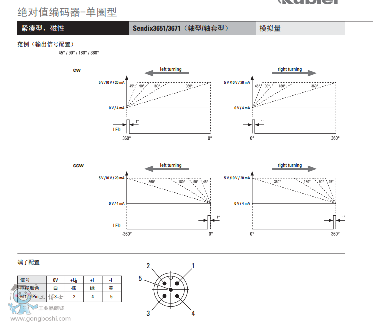 (k)Sendix3651