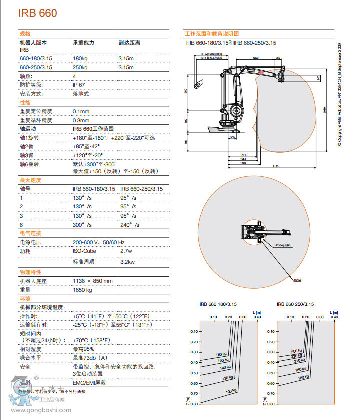 ABBC(j) IRB 660 ٙC(j)