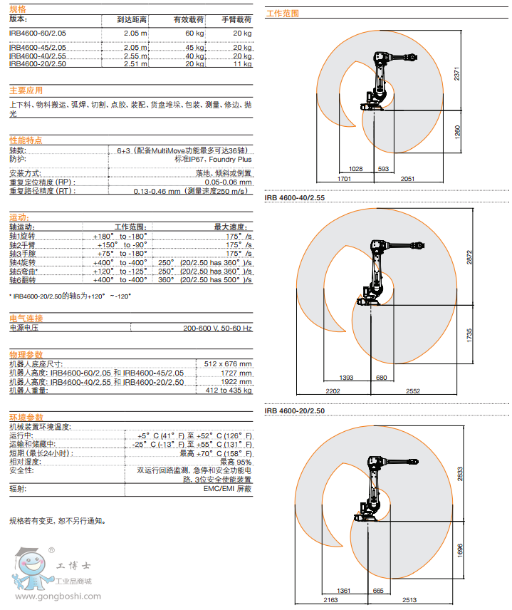 ABBC(j) IRB 4600 C(j)