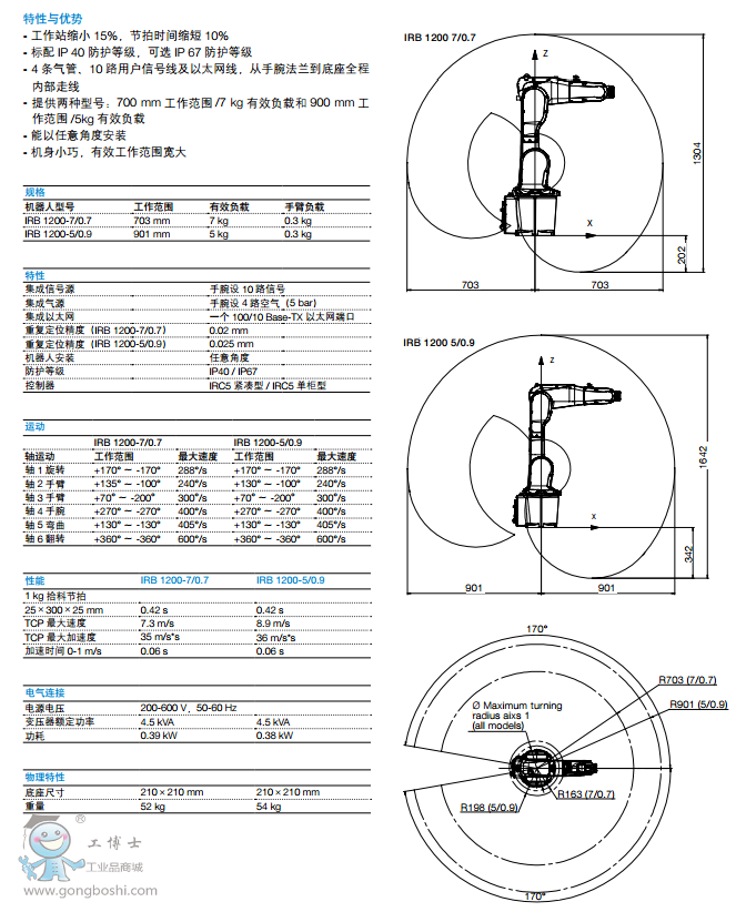 ABBC(j) IRB 1200-7/0.7/0.9 I(y)C(j)