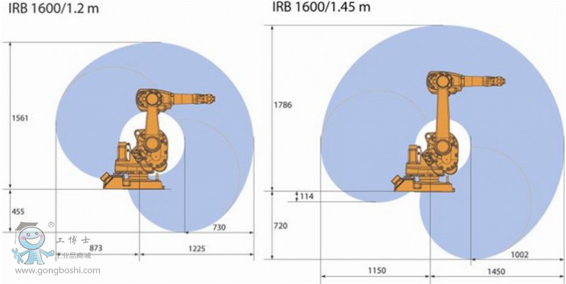 IRB 1600-6/1.2 ABBI(y)C(j)