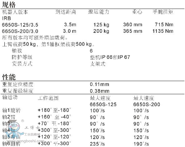 IRB 6650S-125/3.5 6S125  \ c ABBI(y)C