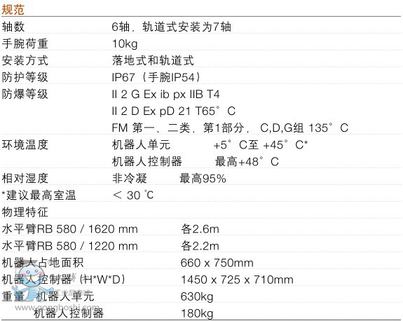 ABBIRB580C˼g(sh)(sh)1