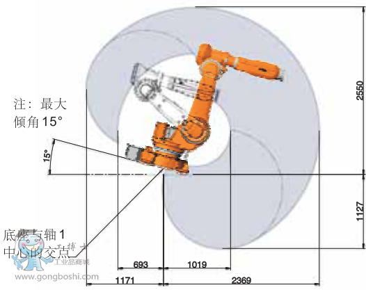 ABB IRB6620\(yn)C(j) (sh)1