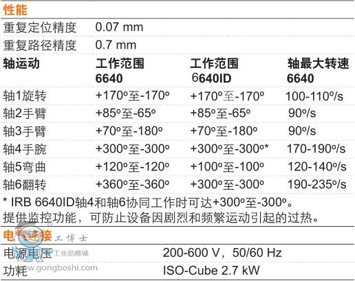 ABB IRB6640-185/2.8ϴC(j) g(sh)(sh)2