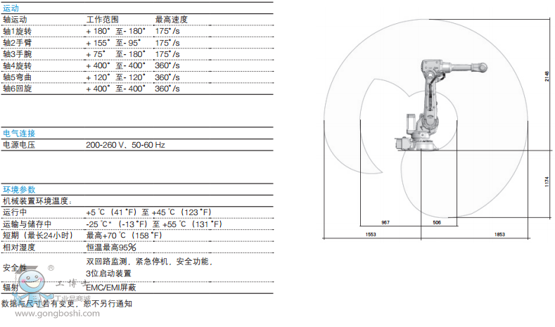 http://www.abbrobotic.gongboshi.com/