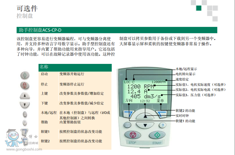 ABB׃lACS510ϵпƱP