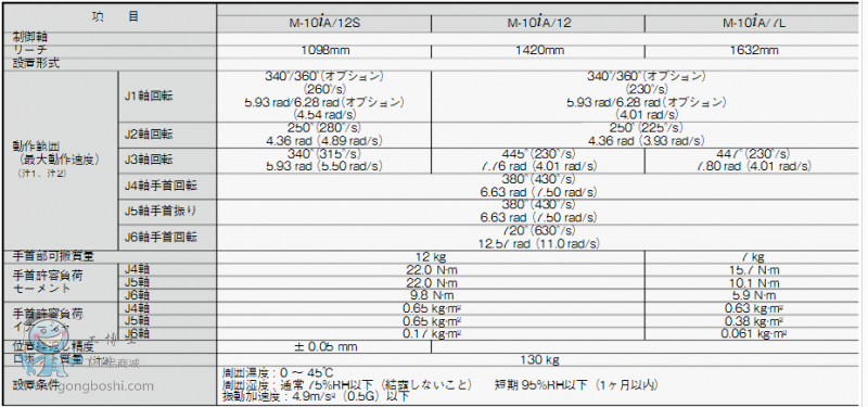 M-10iAcanshu1