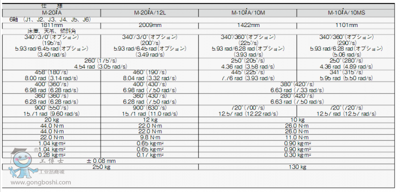 M-20iAcanshu