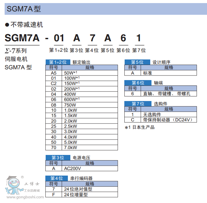 SGM7A̖(ho)x