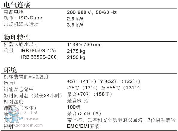 ABB IRB6650S-125/3.5\C˼g(sh)2