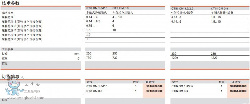 CTX CM1.62.53.6CTIN CM 1.62.53.6g(sh)ӆ؛Ϣ