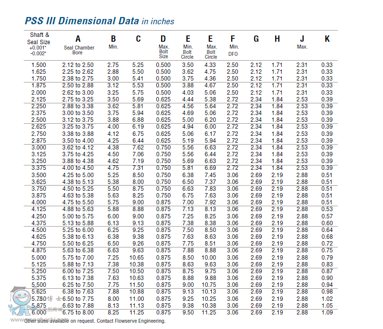 PSS III-10004