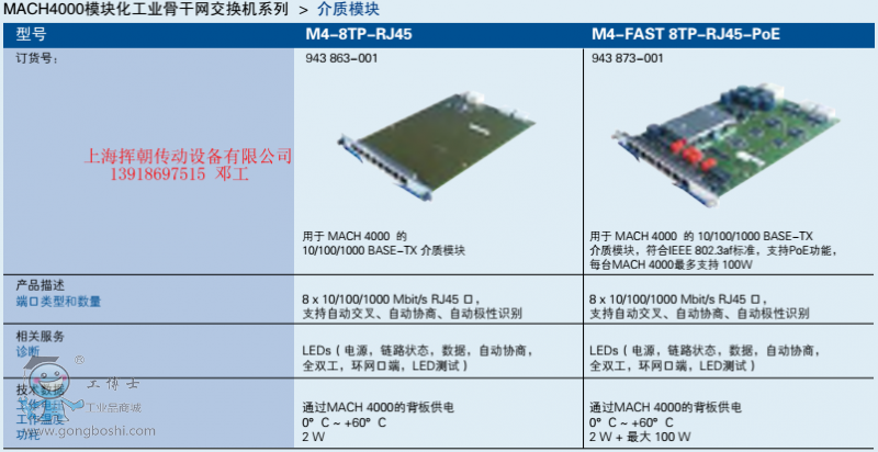 M4-FAST 8TP-RJ45-P0E