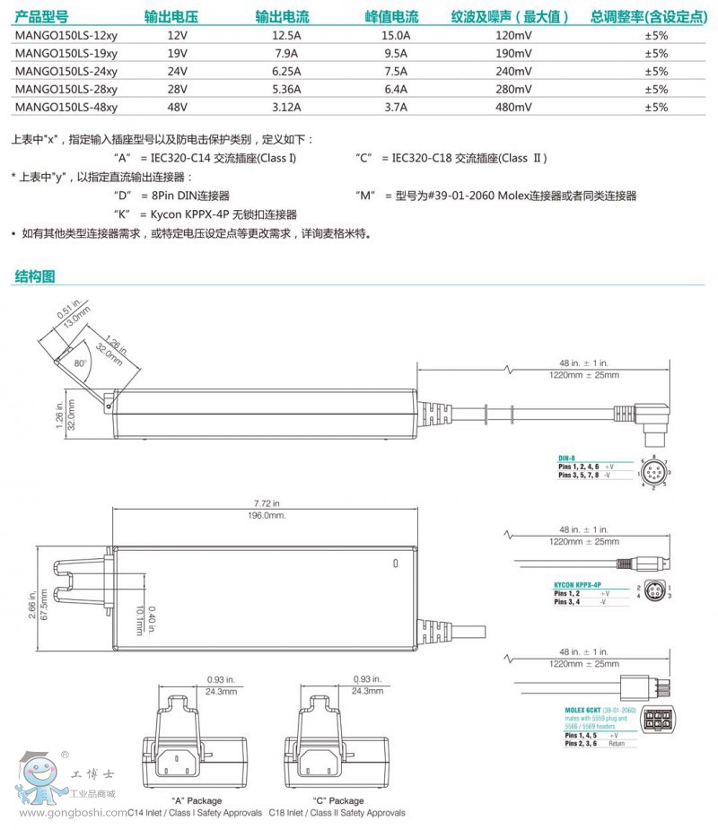 MANGO150LS ϵ