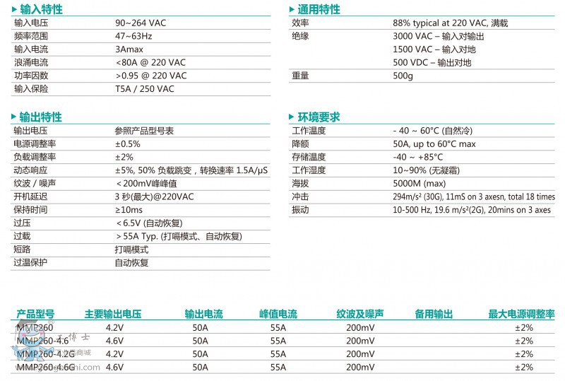 MMP260ϵ
