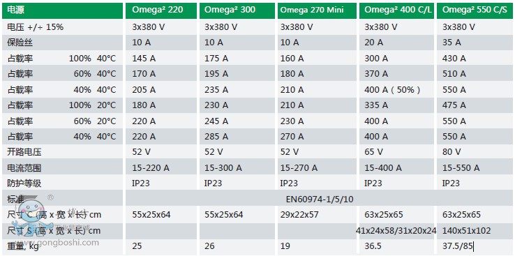 Omega2-220XC