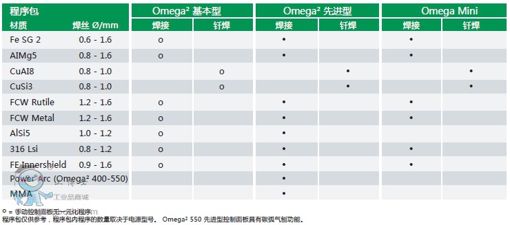 Omega2-220XC(j)