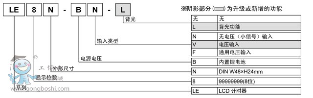 Ӌ(j)r(sh)LE8N̖(ho)(gu)