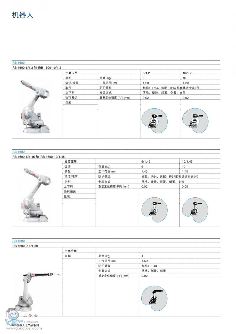 ABBC(j)1600