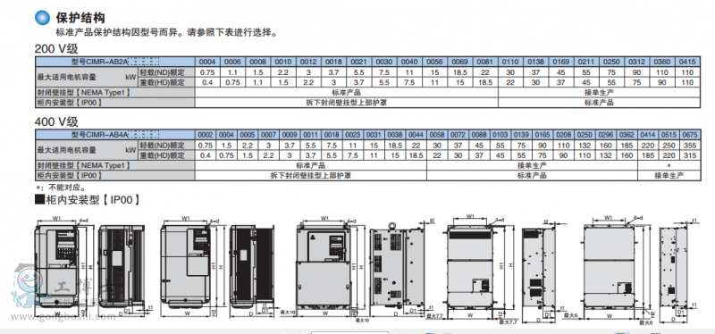 外形尺寸