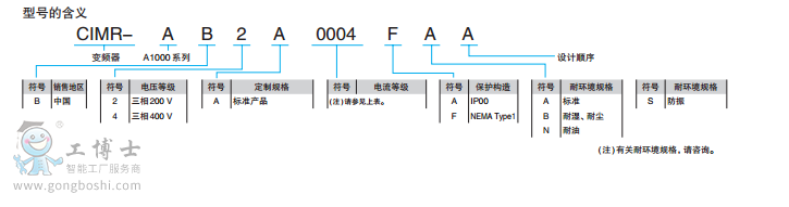 含義