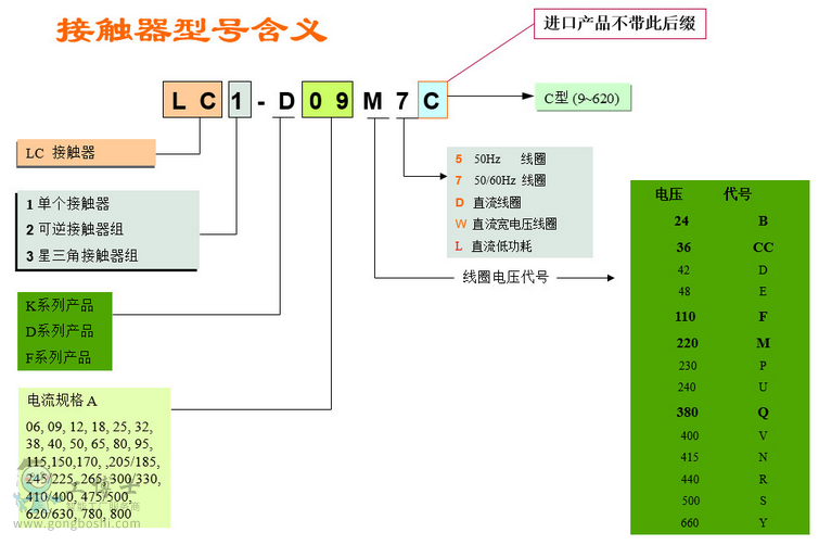 |LC1E,LC1D,LC1F̖(ho)x