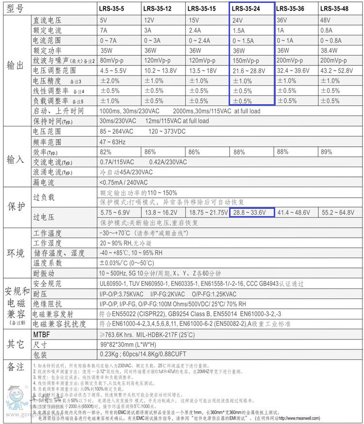 LRS-35-24