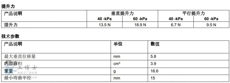 piabP(pn)