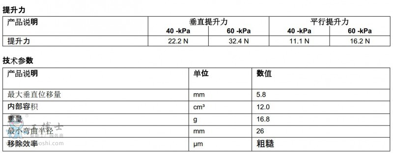 piabP(pn)